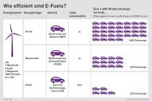 Grafik: Autoantriebe im Vergleich